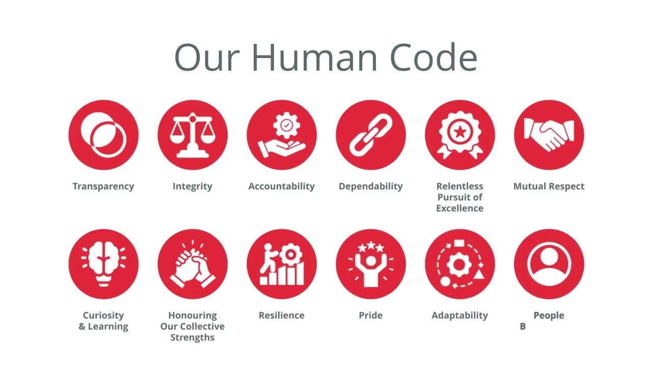 Our Partnership Philosophy - Excellence is a partnership