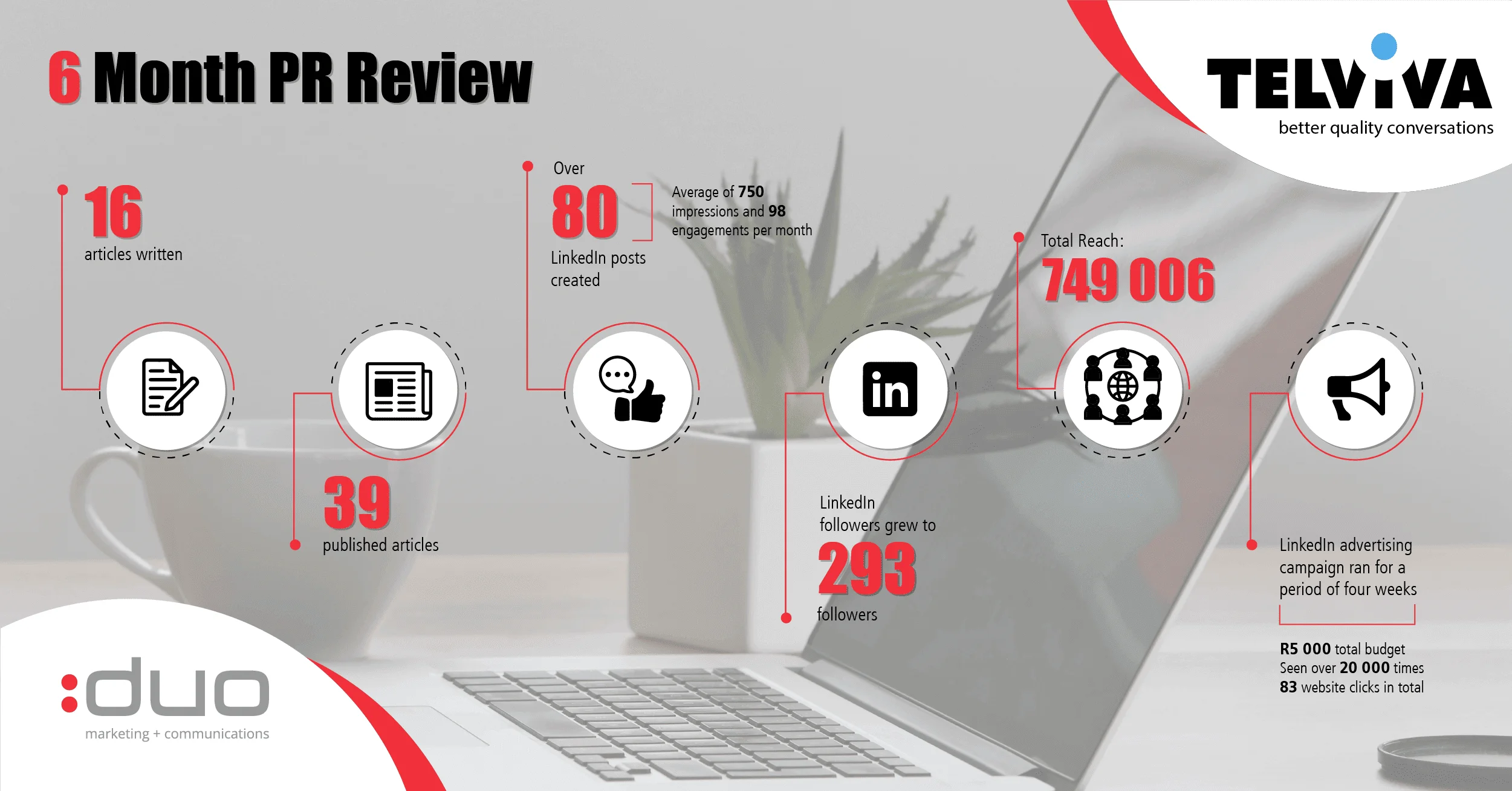201013 - Duo Markerting Infographic_Telviva_1200x627-01