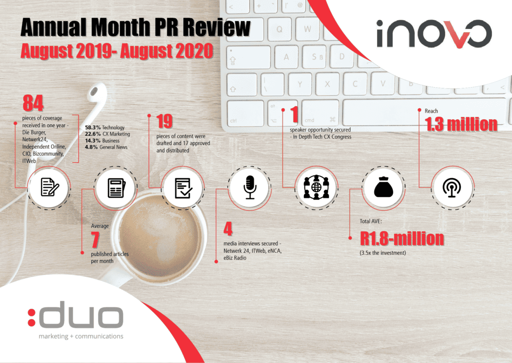 INOVO case study infographic - brand building