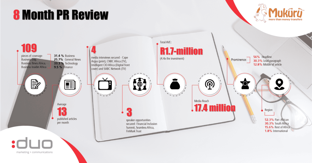 Mukuru PR case study