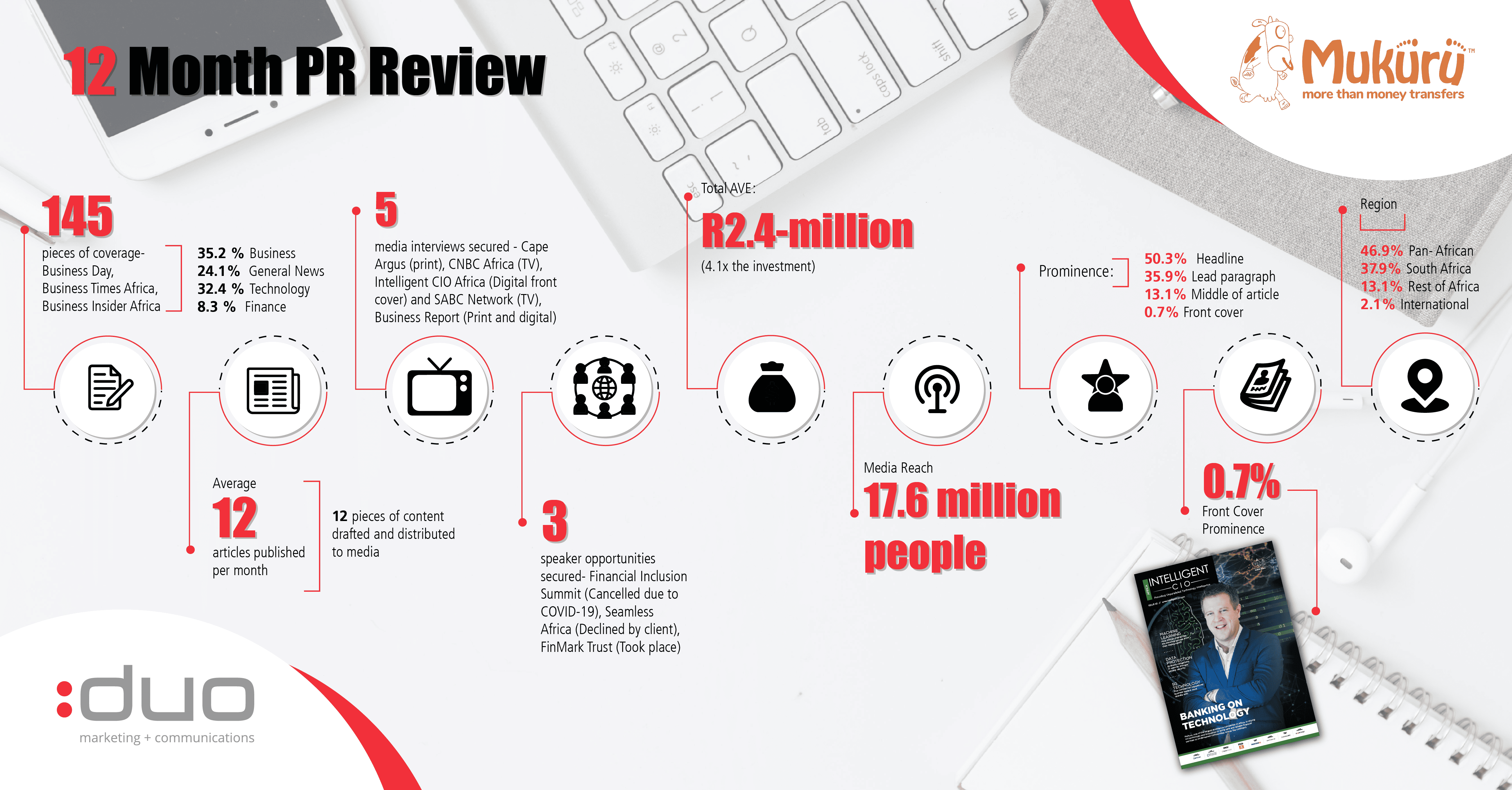 Mukuru annual review