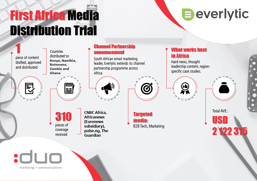 Africa media distributon trial for Everlytic