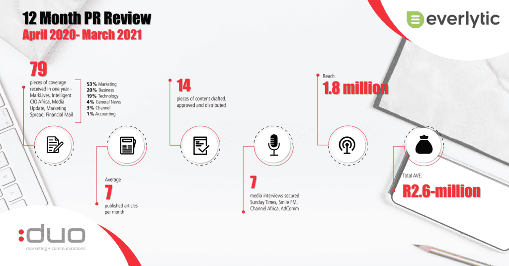 Using quality content to build brand awareness for Everlytic Everlytic PR annual review - building brand awareness