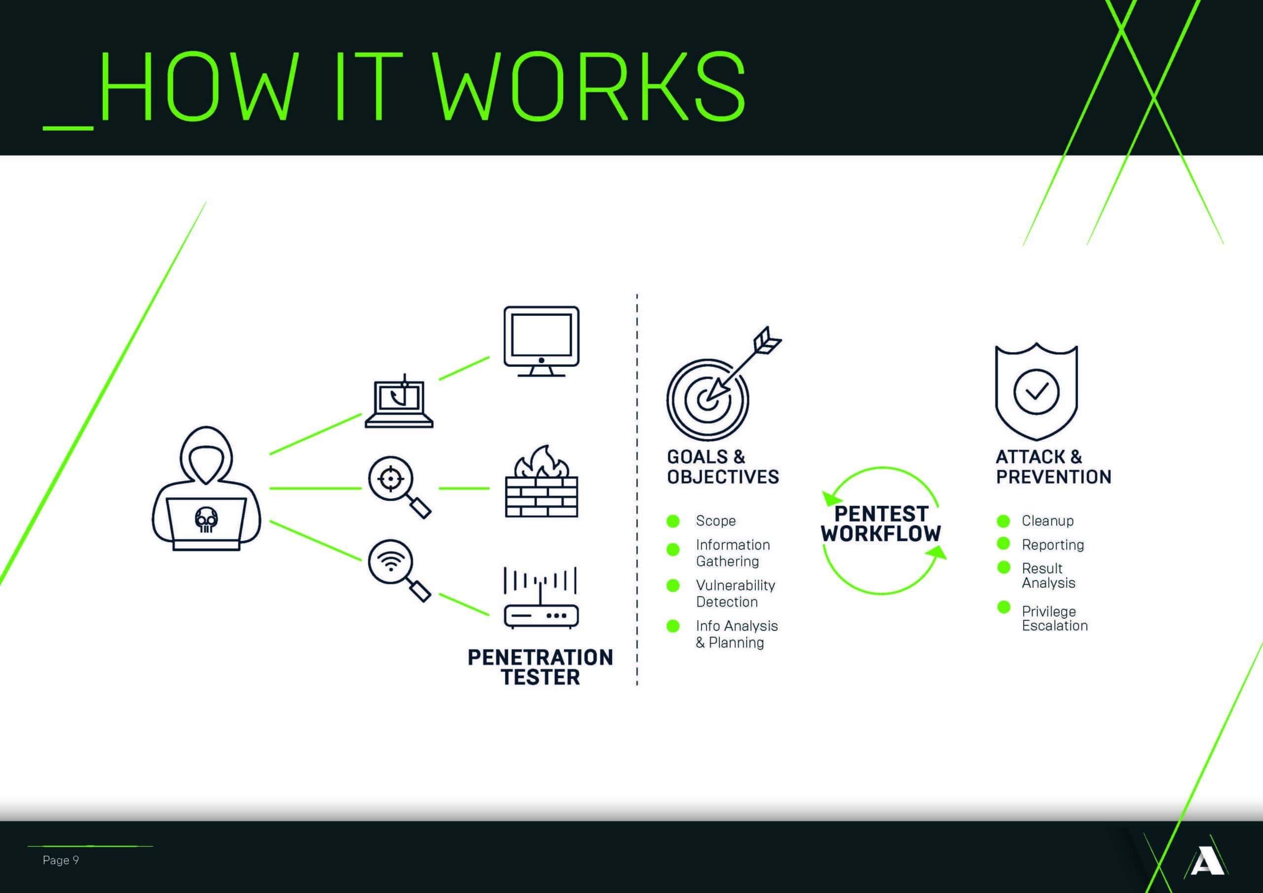4585 ArmataPentesting WhitePaper 050822 V1 Page 09 scaled