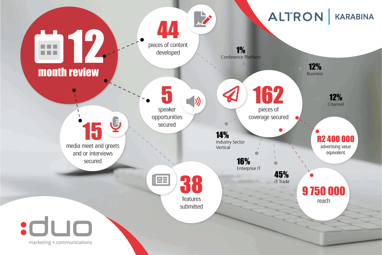 Altron Karabina case study