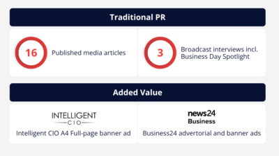 DEEPLY ROOTED How Braintrees Digital Campaign Cultivated Brand Dominance by DUO Marketing Communications 1 e1754569330249