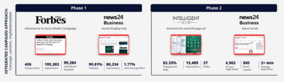 DEEPLY ROOTED How Braintrees Digital Campaign Cultivated Brand Dominance by DUO Marketing Communications 2 e1754569397975