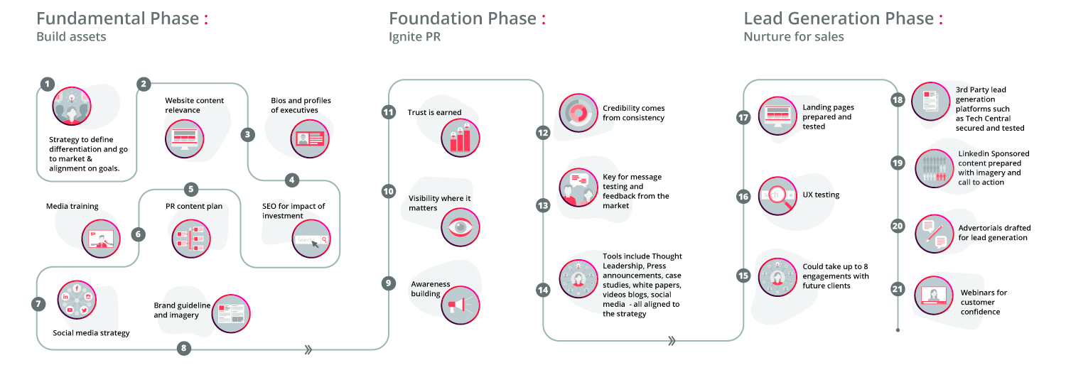 Lead-Gen-Infographic