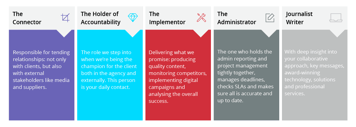 DUO-Roles-within-the-business-infographic DUO Roles within the business infographic