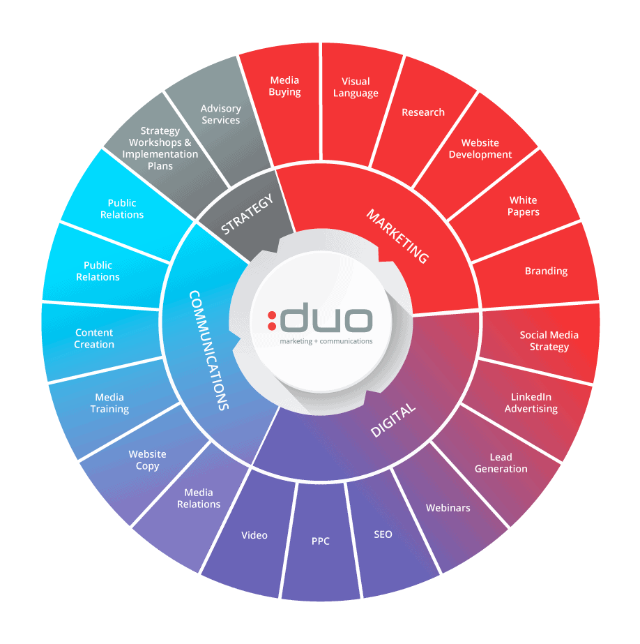 DUO infographic new colour wheel V3