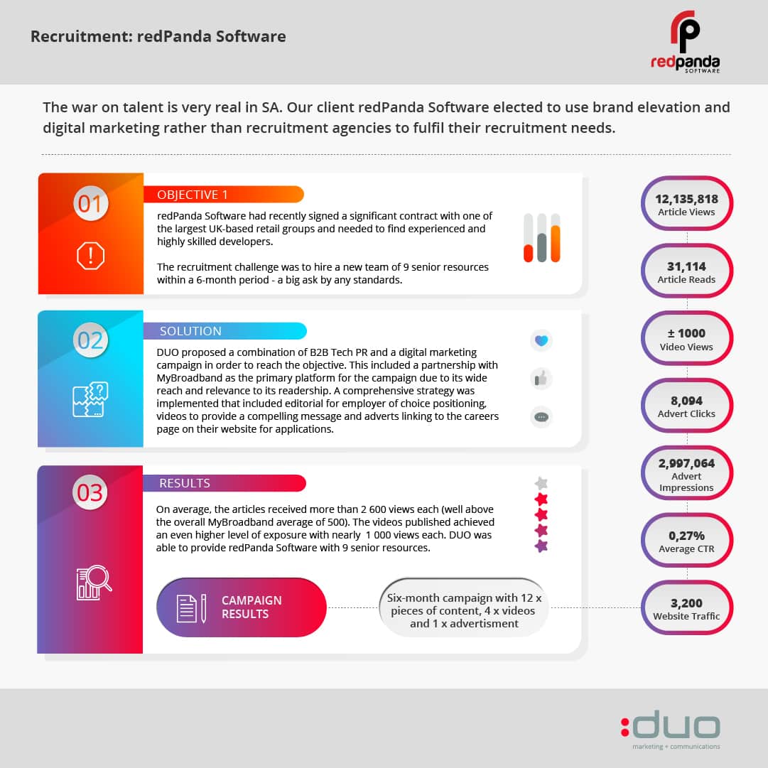 redPanda recruitment scenarios infographic 