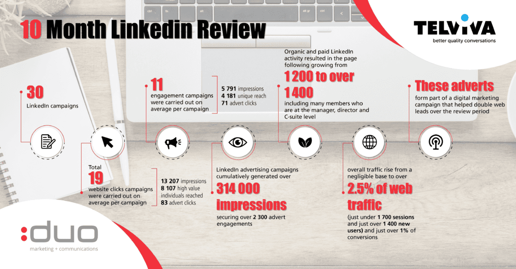 Telviva digital and social advertising
