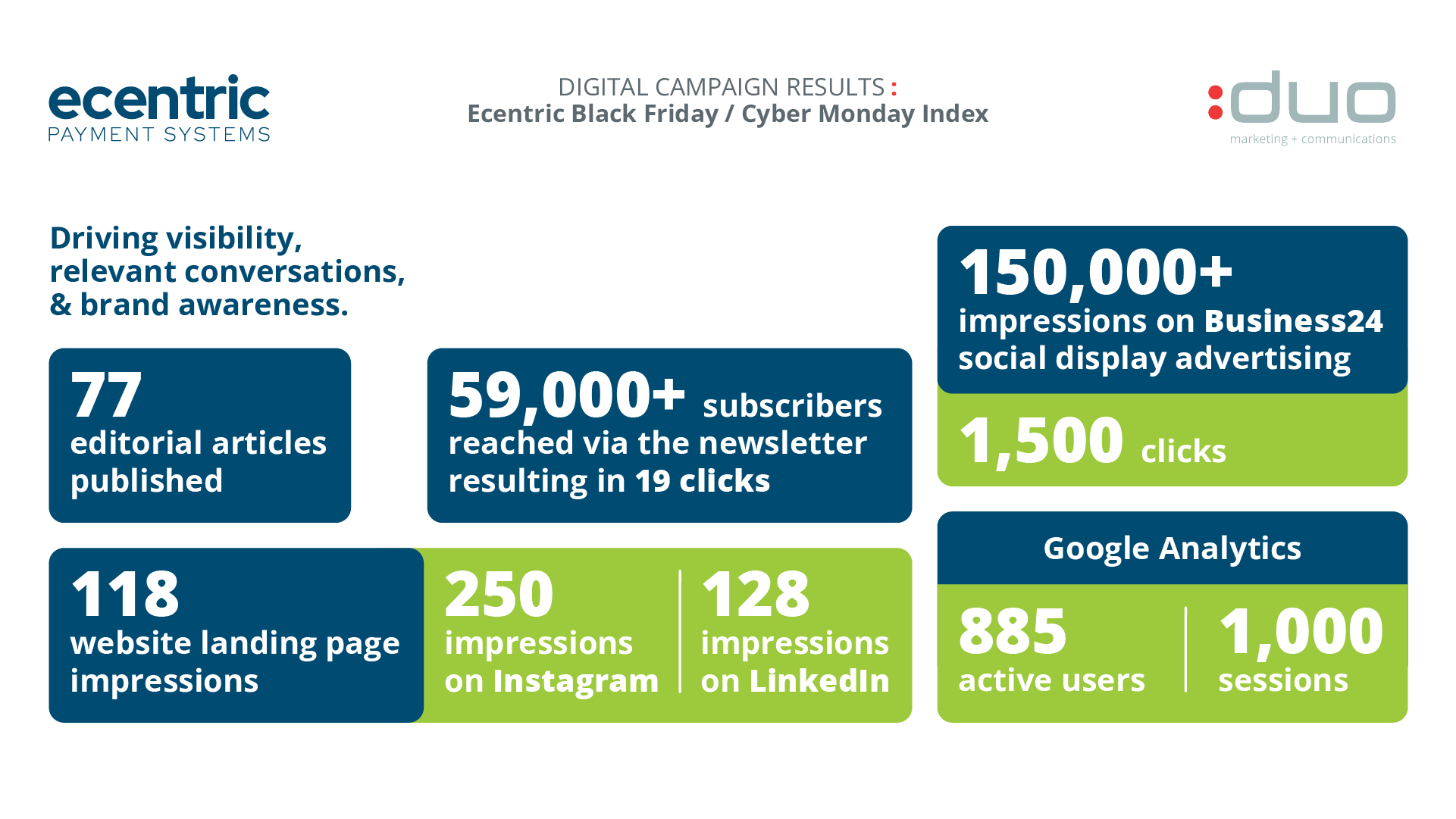 How we positioned Ecentric as the definitive voice in Black Friday retail intelligence Ecentric