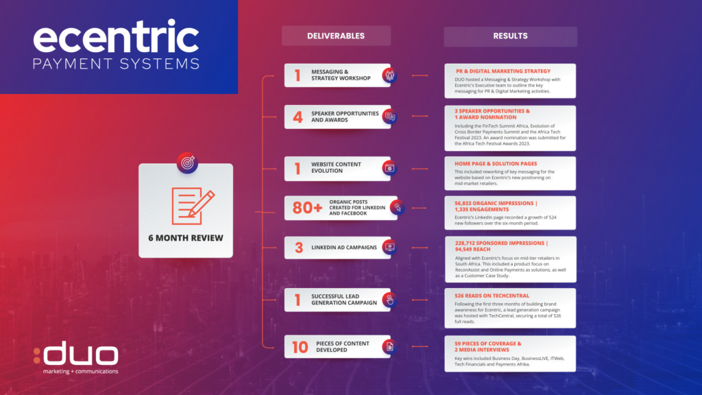 Ecentric 6-month review