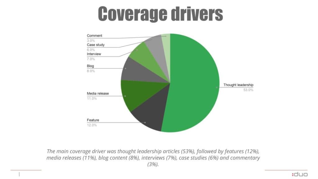 Everlytic PR Review - coverage drivers