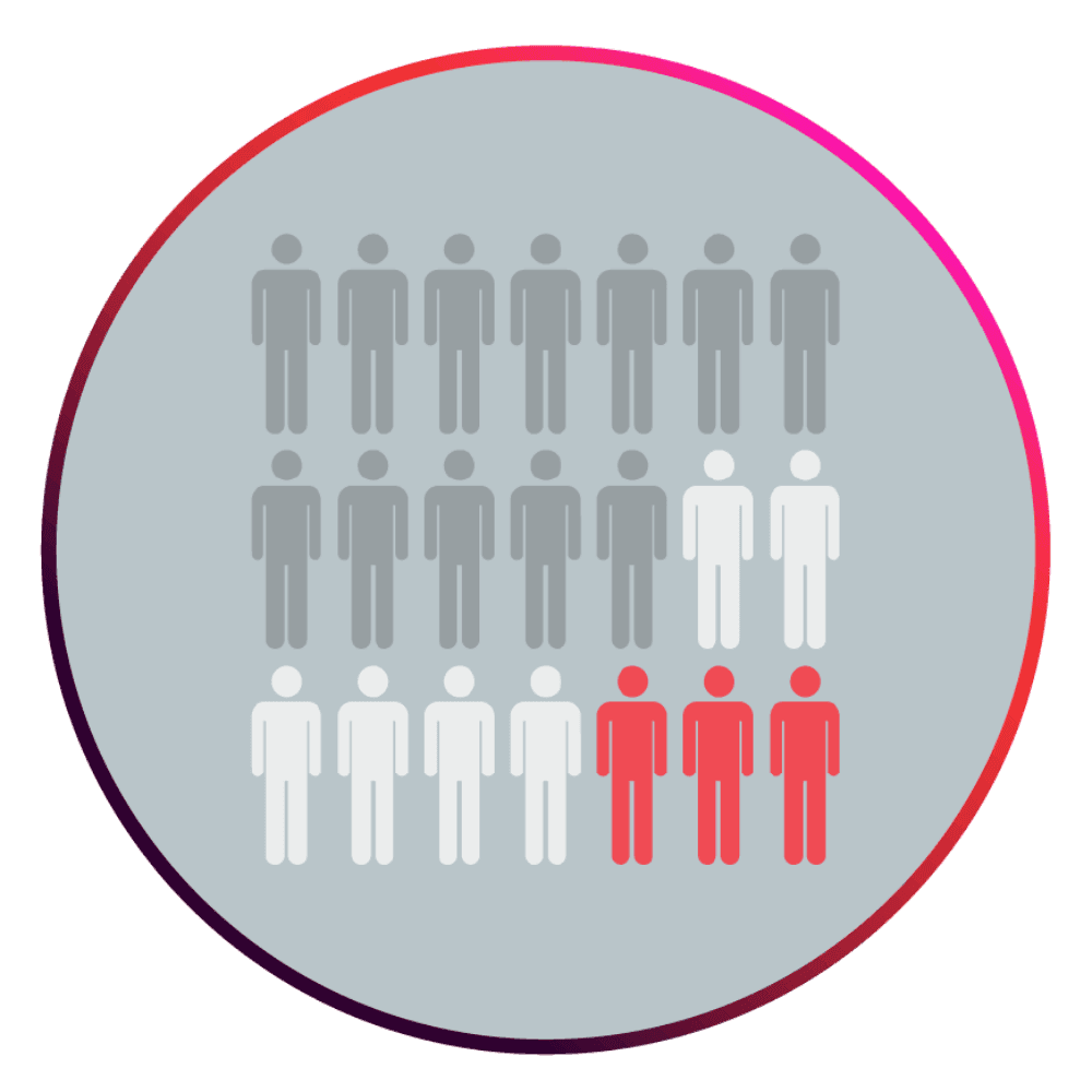 Digital Marketing Services Lead Generation Campaigns