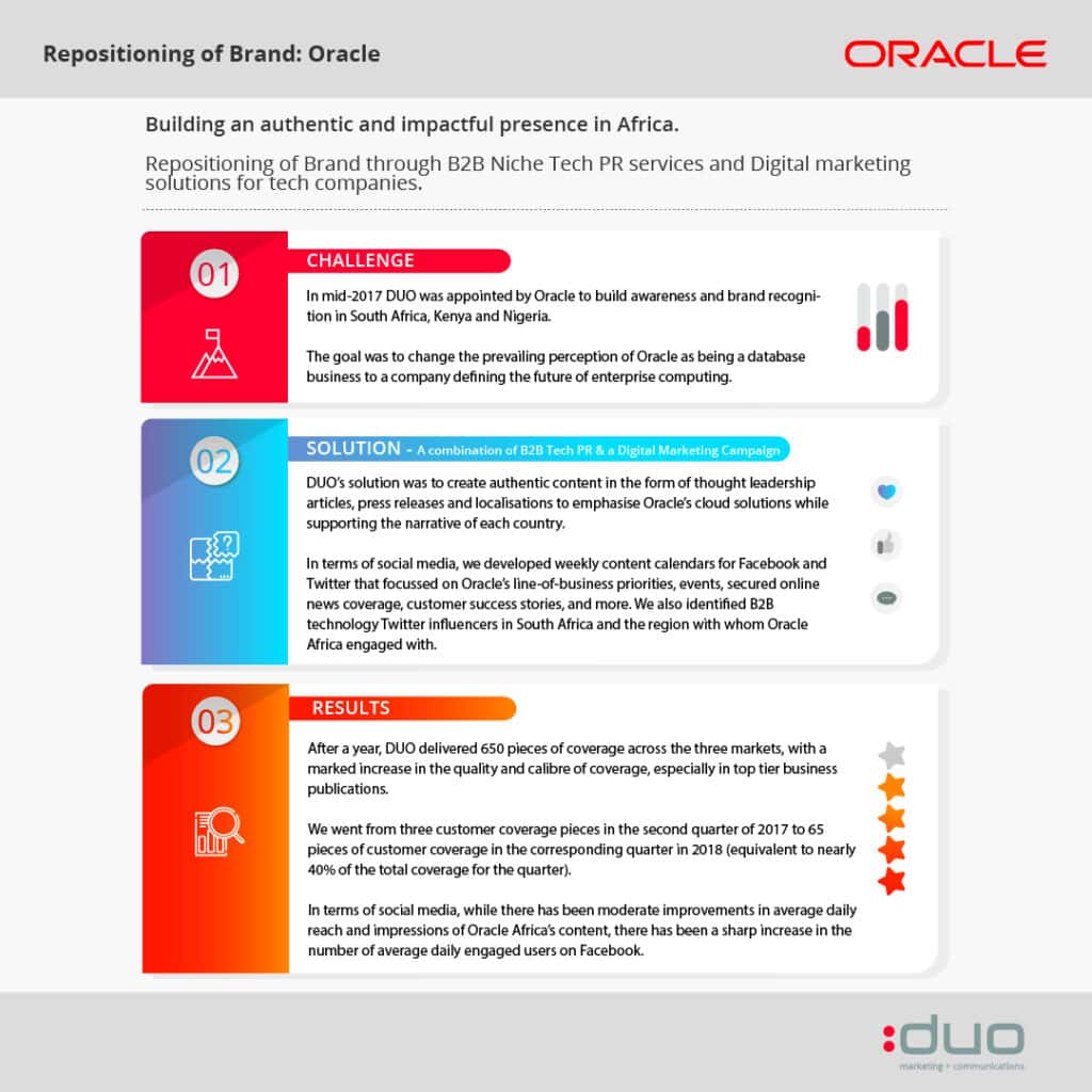 Infographic DUO Oracle scenarios