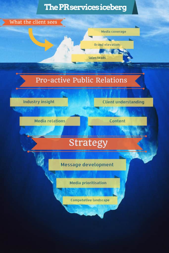 PR services iceberg