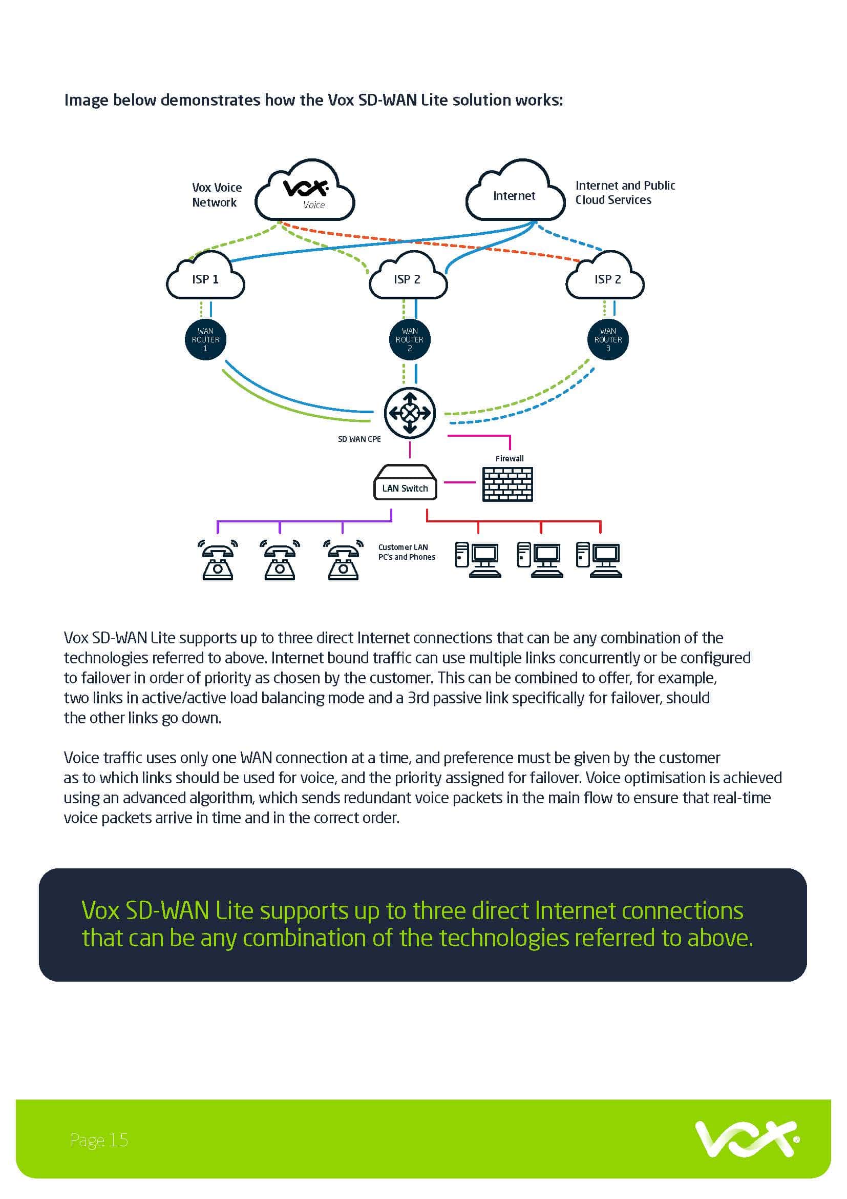 SD WAN whitepaper Page 15