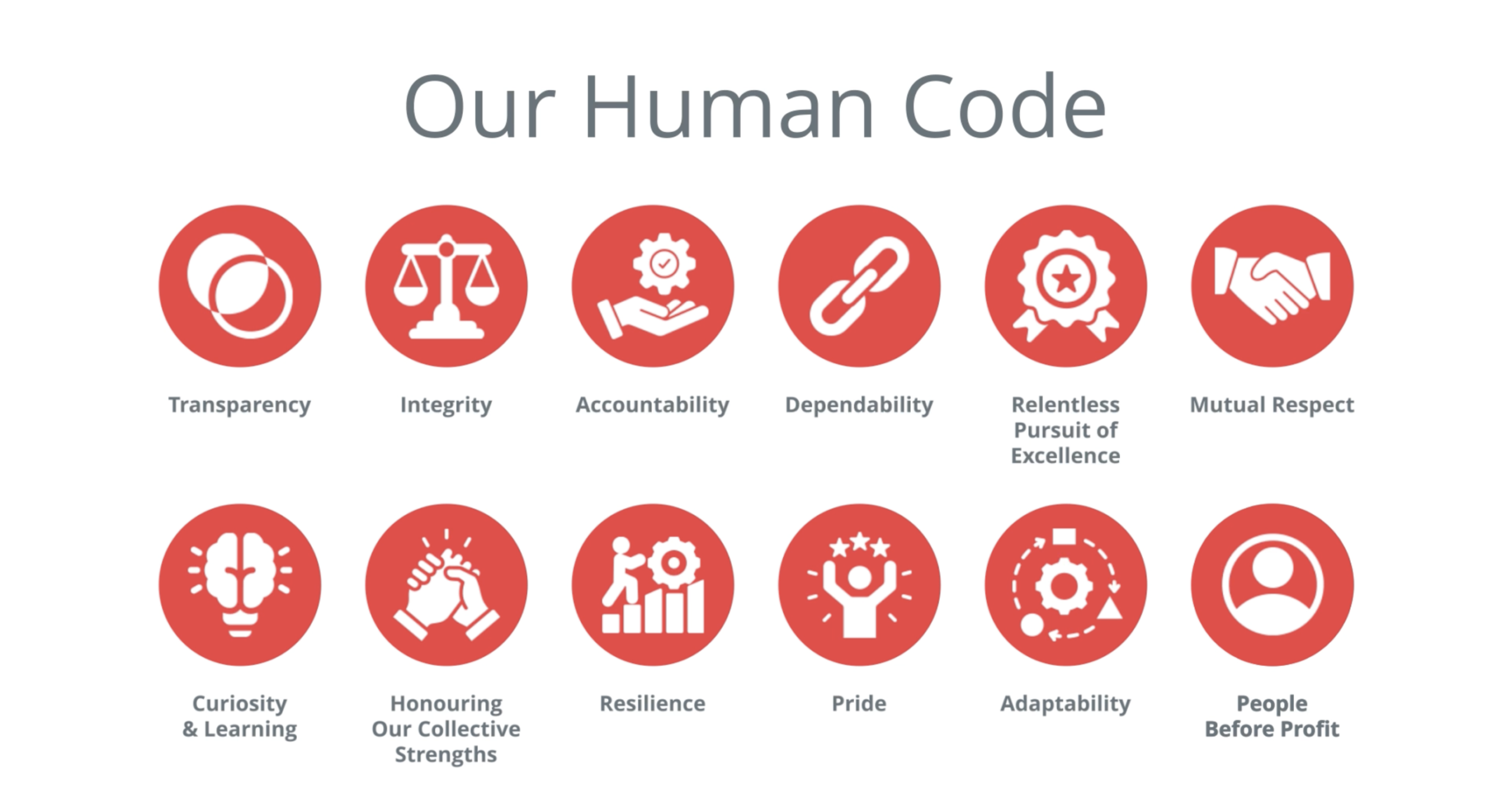 Code