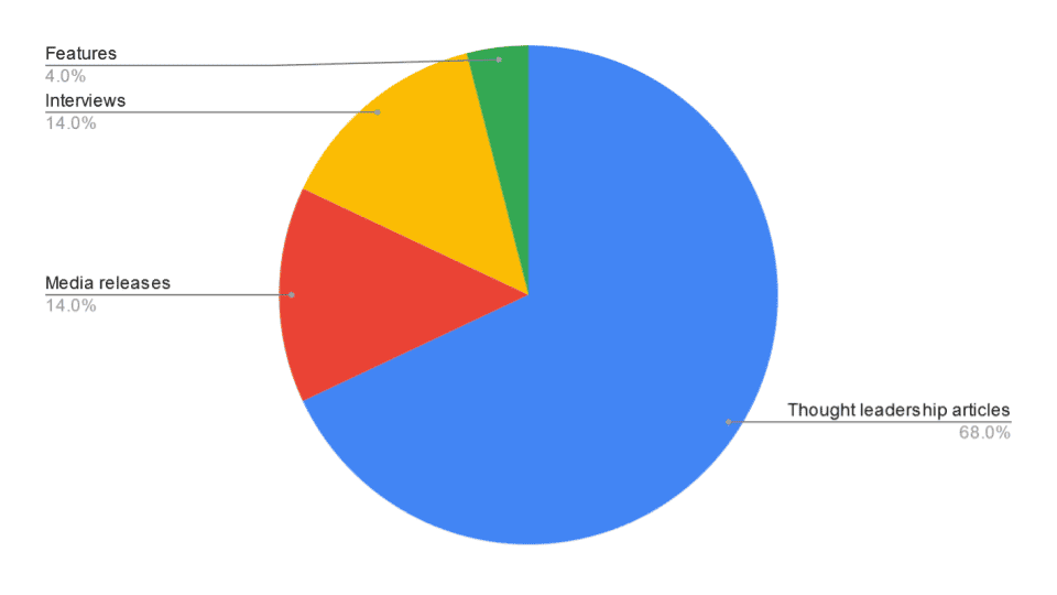 media coverage drivers
