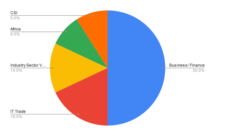 Brand-building through newsjacking for The Social Collective media coverage placement