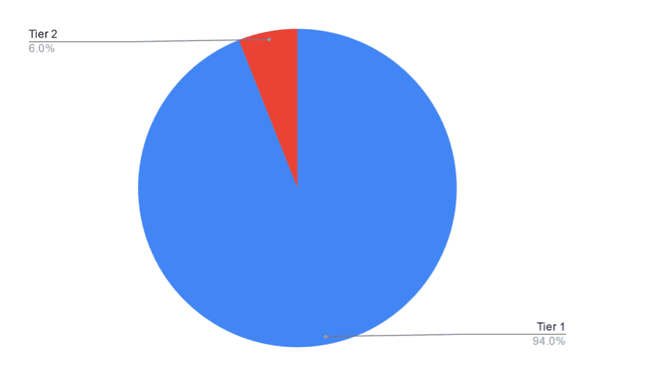 media coverage tiers