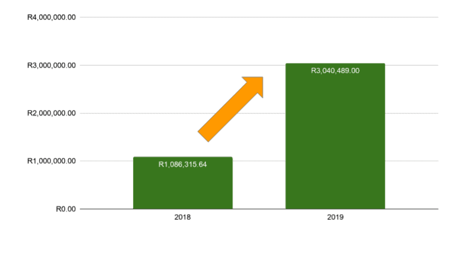 Veeam case study AVE