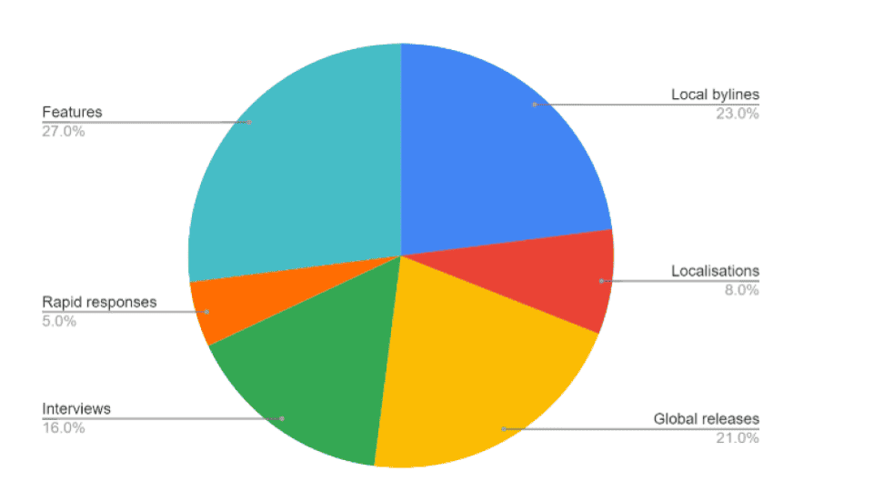 Results from PR investment: Veeam 2019 case study Veeam case study coverage drivers