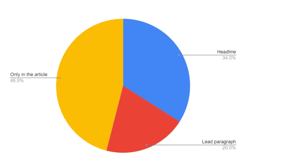 Results from PR investment: Veeam 2019 case study Veeam case study prominence