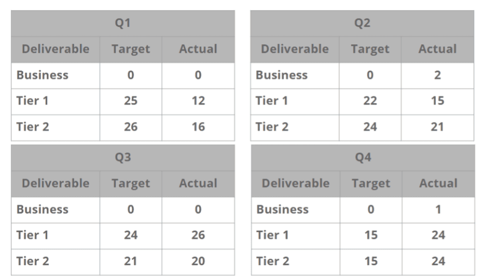 Results from PR investment: Veeam 2019 case study Veeam case study results