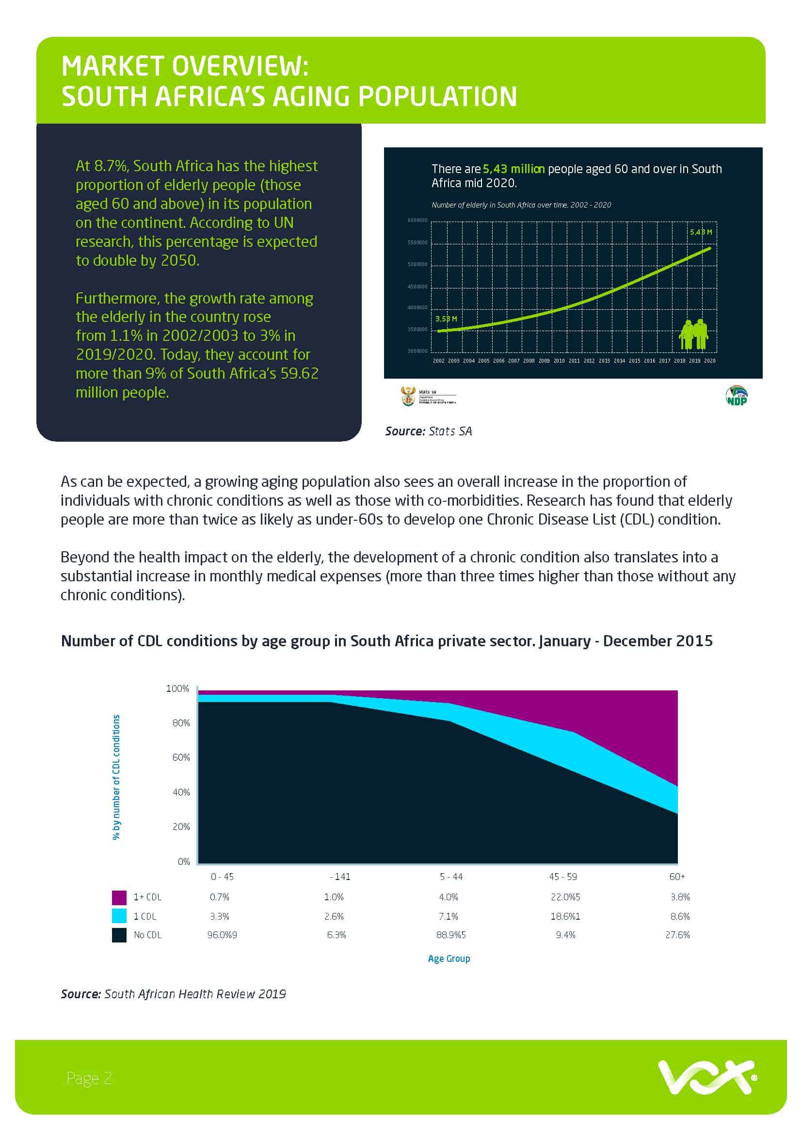 Vox Technology that takes care of the elderly white paper by DUO Page 02