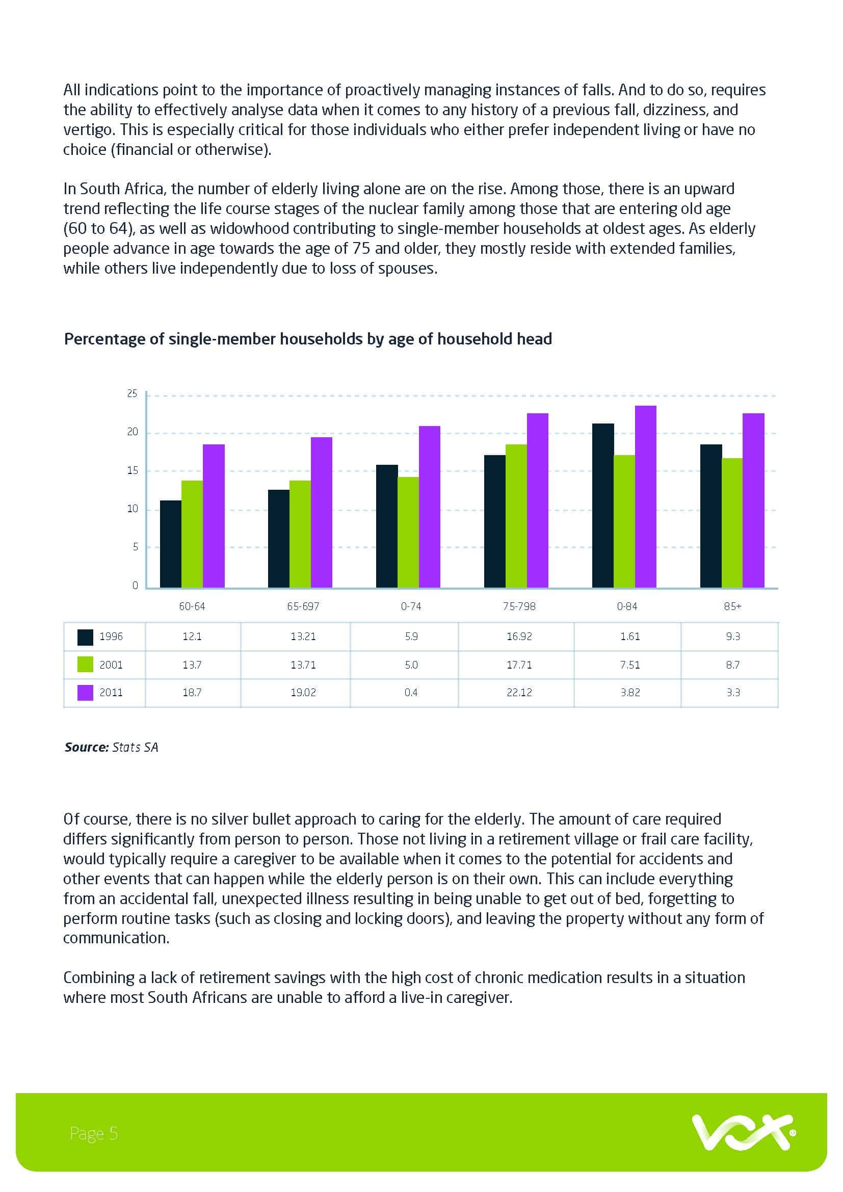 Vox Technology that takes care of the elderly white paper by DUO Page 05
