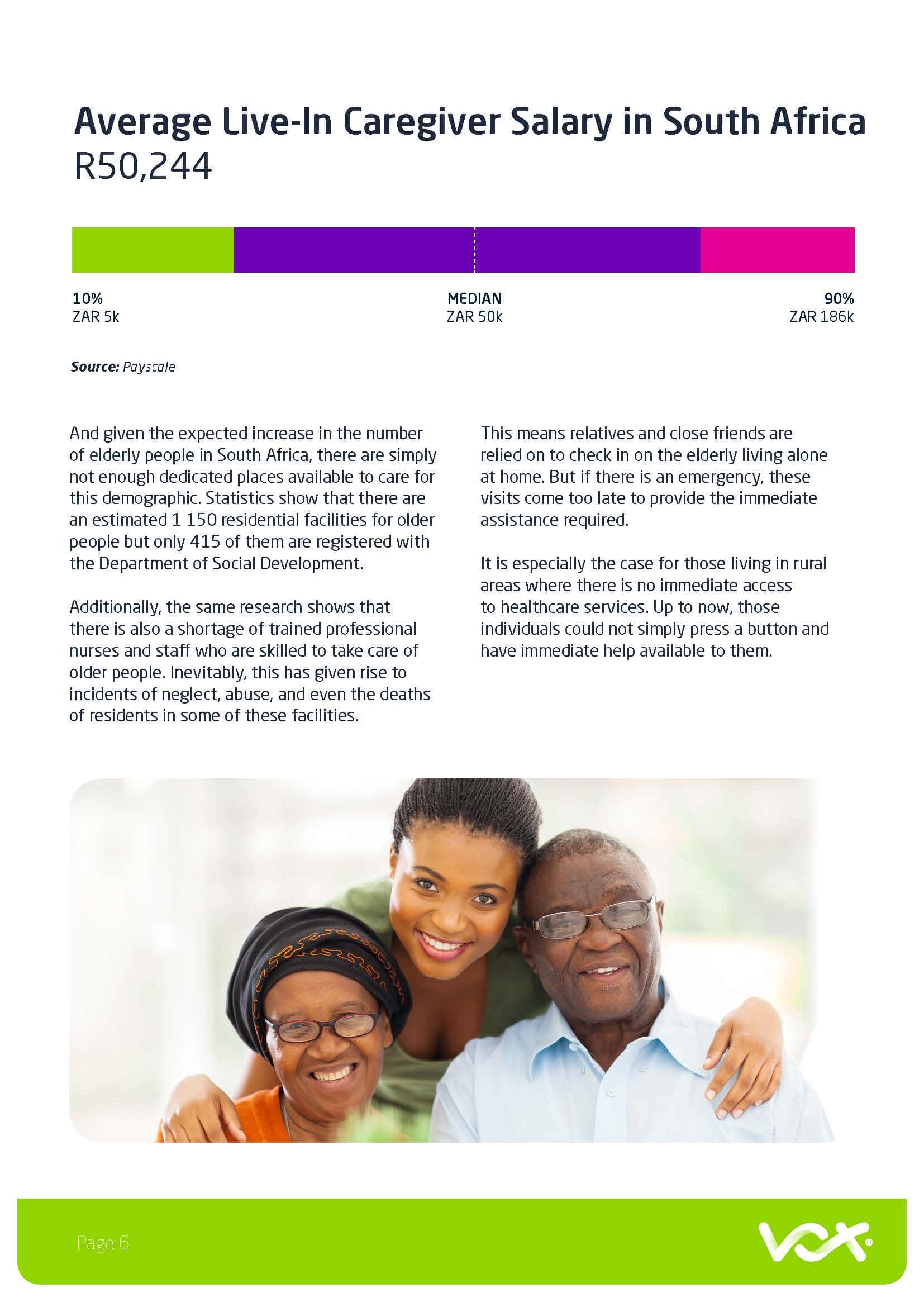Vox Technology that takes care of the elderly white paper by DUO Page 06