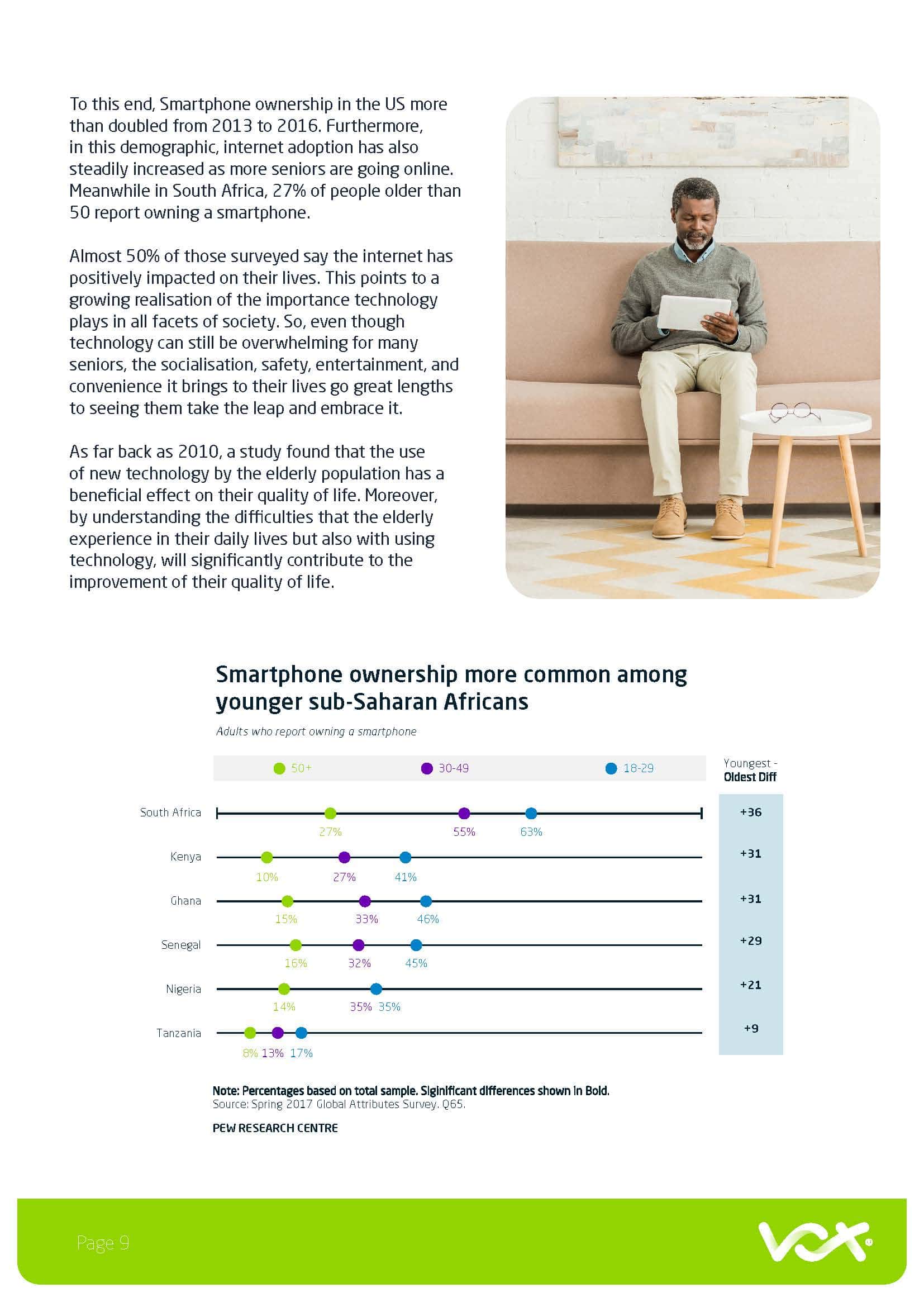 Vox Technology that takes care of the elderly white paper by DUO Page 09