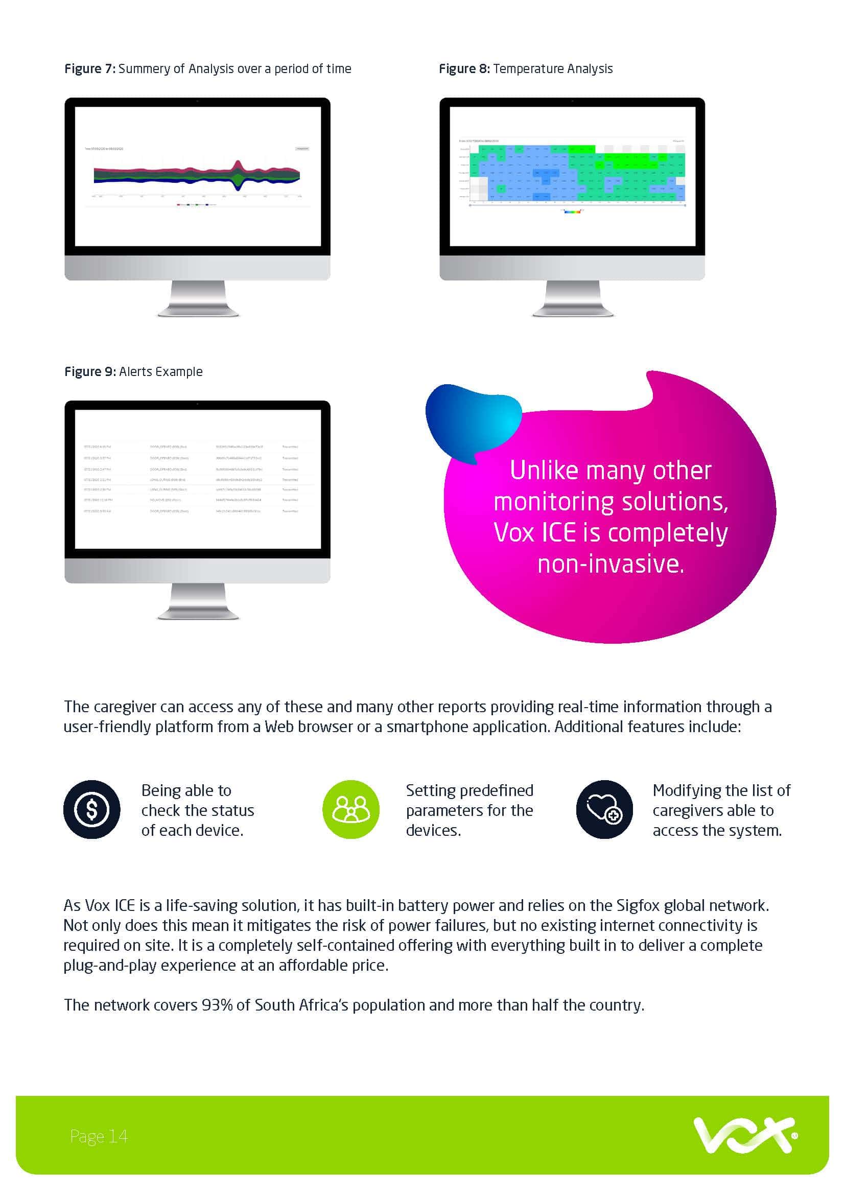 Vox Technology that takes care of the elderly white paper by DUO Page 14