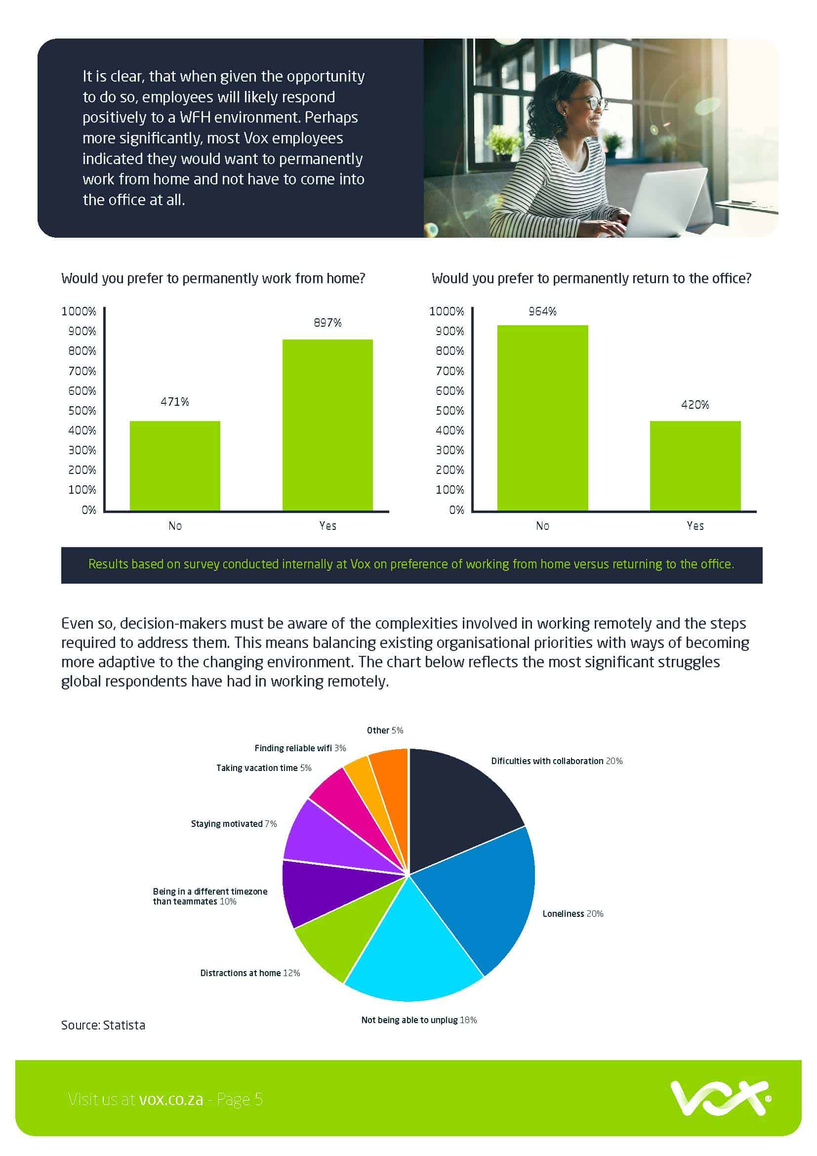 Vox Work from Home White Paper Page 05