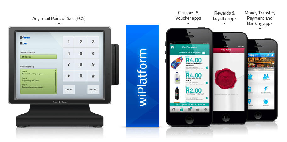 WiGroup-Platform-Featured-on-BizRadio